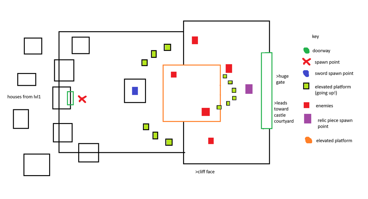 lvl2 layout, top down view