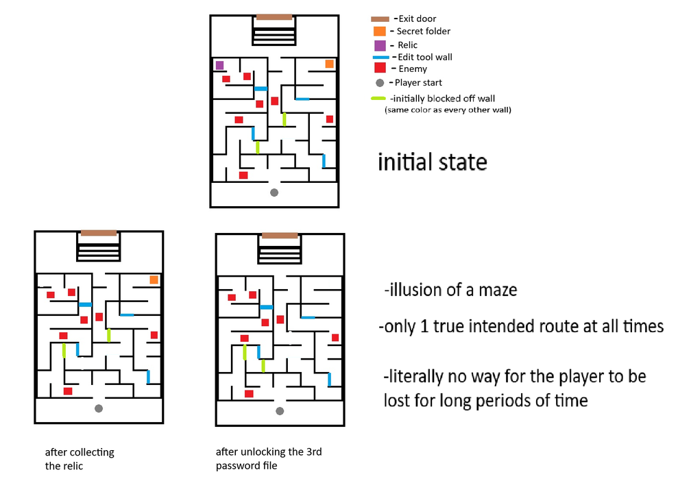 finalised top down of lvl3, primary focus now became the faux maze.