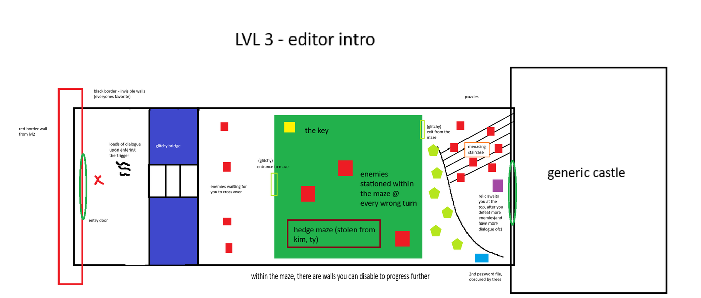 the original layout for lvl3, majority was scrapped